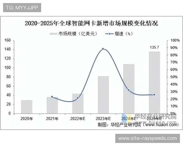 安全技术服务市场年增长率超20% 催生专业运营机构涌现